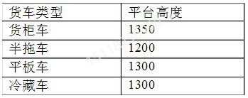 装卸货平台的设计